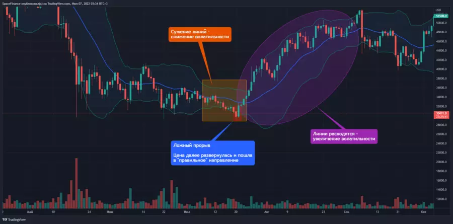 bollinger bands bollinger bands