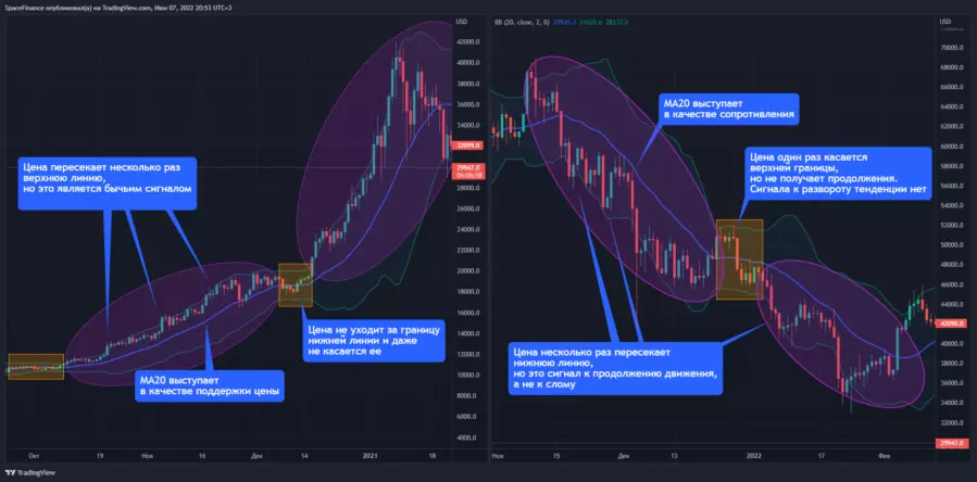 bollinger bands bollinger bands