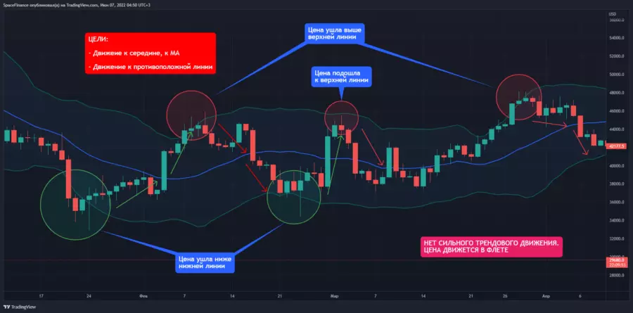 bollinger bands bollinger bands