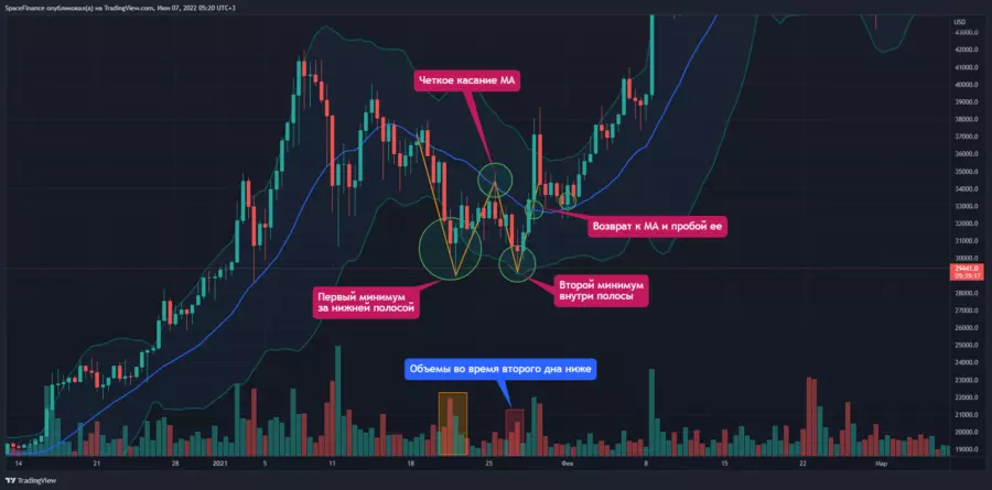 bollinger bands bollinger bands