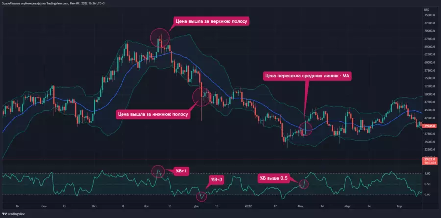 bollinger bands bollinger bands