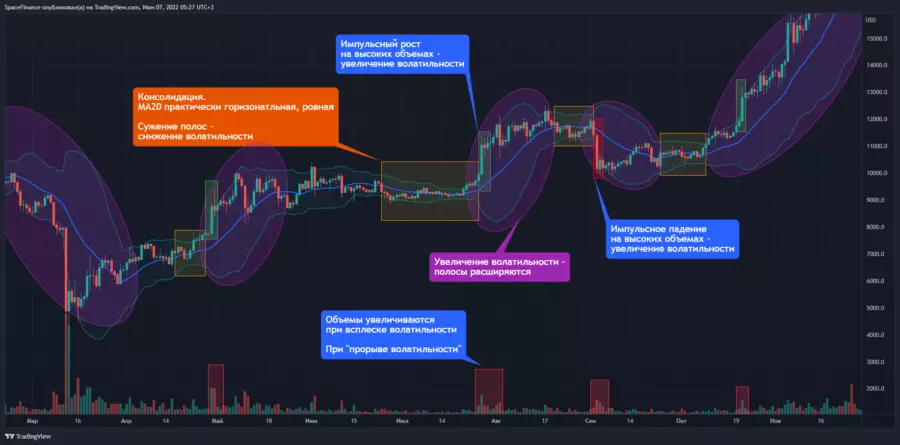 bollinger bands bollinger bands